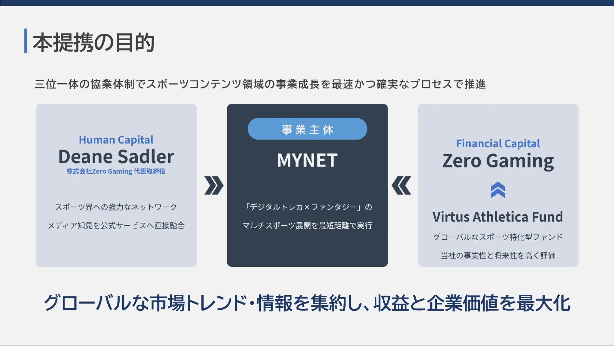 マイネット、Zero Gaming社と資本業務提携を締結 ～スポーツコンテンツ領域におけるマルチスポーツ展開を加速～